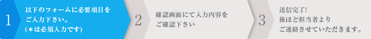 以下のフォームに必須項目をご入力ください