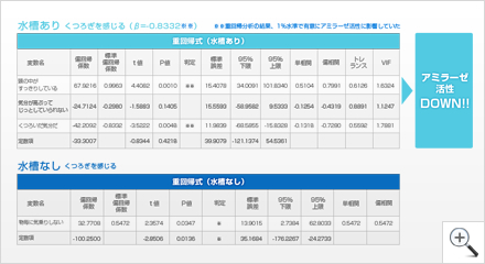 ストレス緩和効果